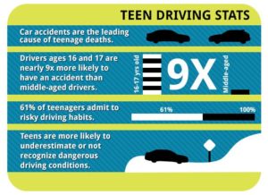 Teen driving stats